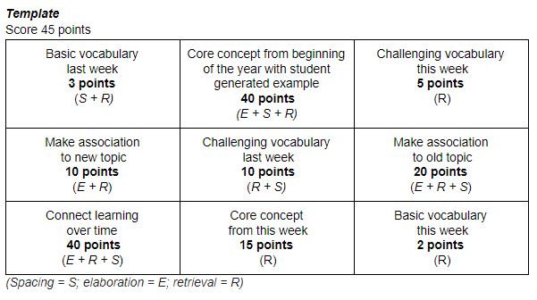 ISTE | Level Up Learning With Retrieval Practice